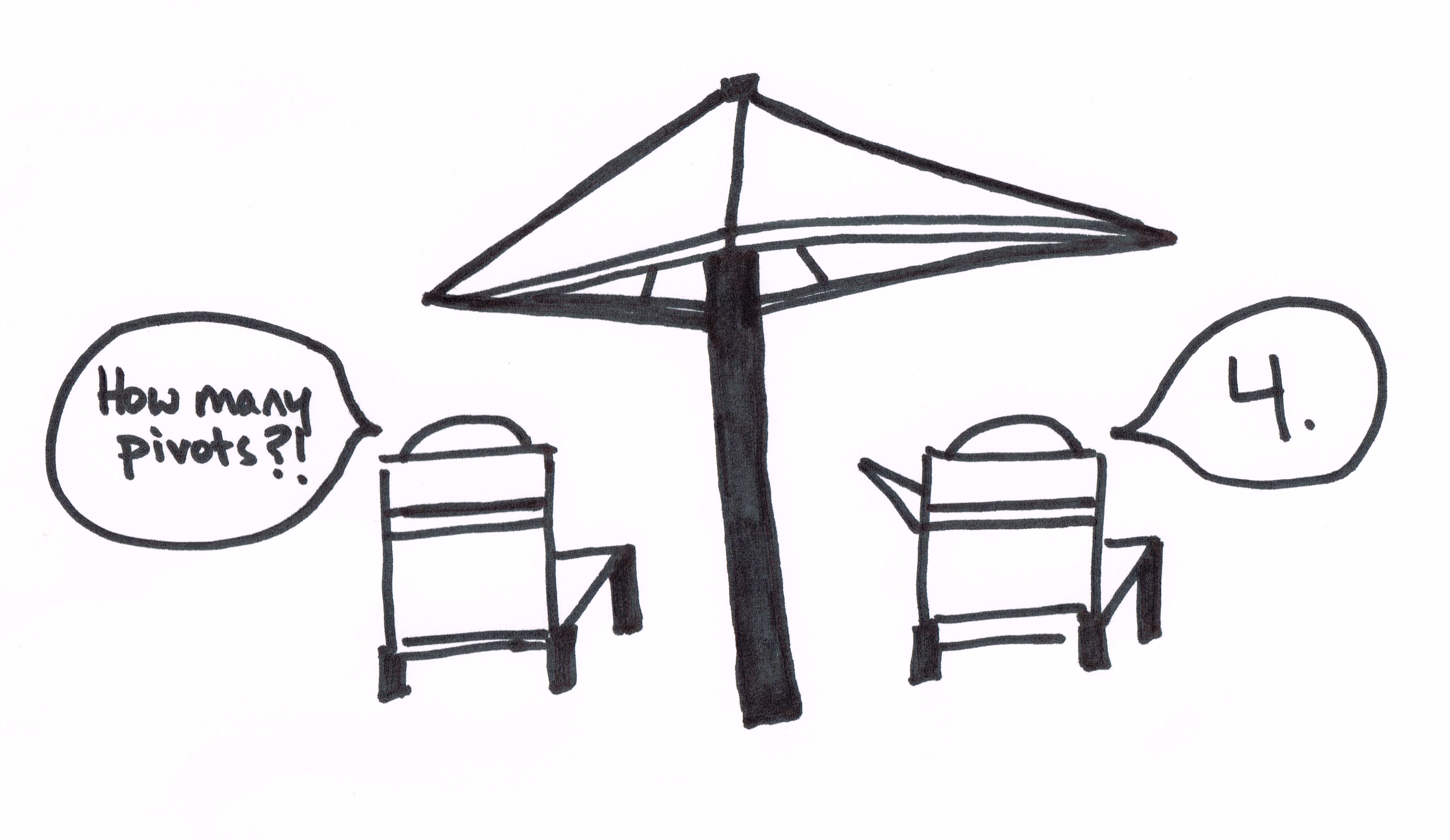 Lean in Corporate Startup - Interview with Jay Badenhope