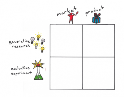 illustration - lean startup playbook empty - experiment