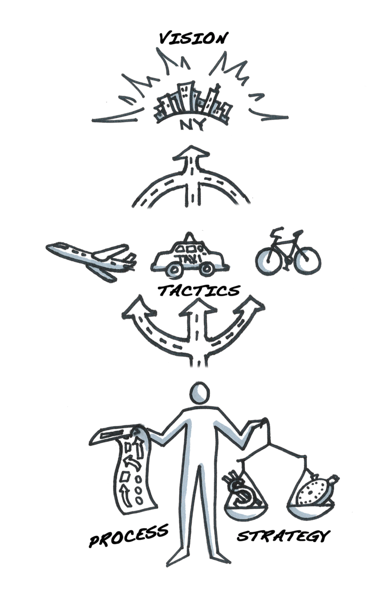 Strategy of Innovation vs. Innovation Strategy