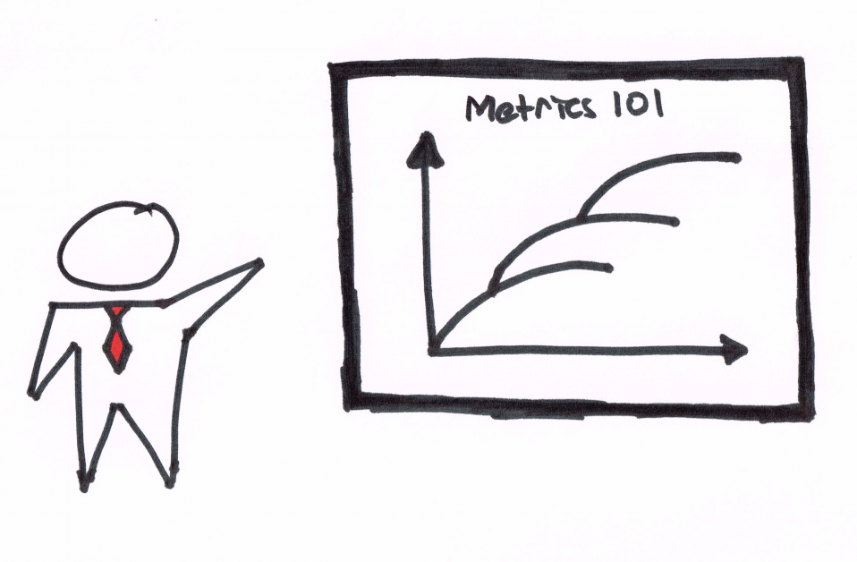 Metrics such as OKRs can help corporate startups stay on target