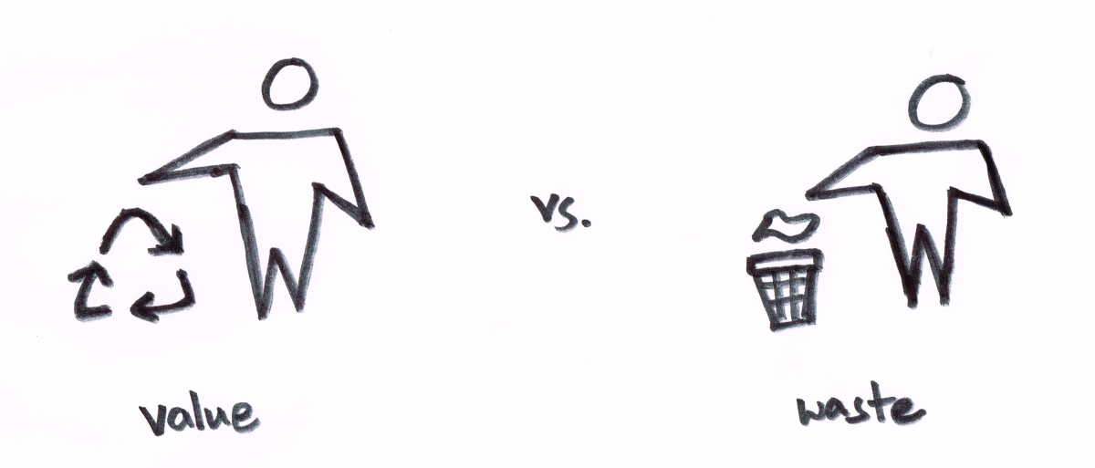 Lean eliminates waste...even in the healthcare industry, lean healthcare