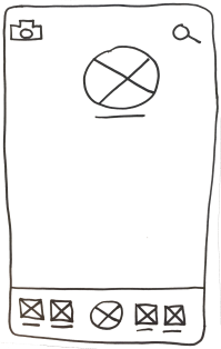 usability testing for low conversion rates