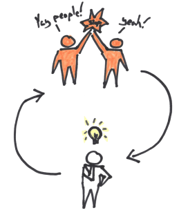 A facilitator watching the participants reflect with a high five