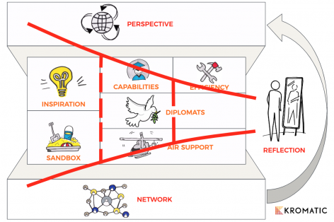 Kromatic's Innovation Ecosystem Model