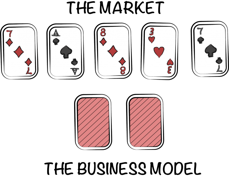 Market vs business model