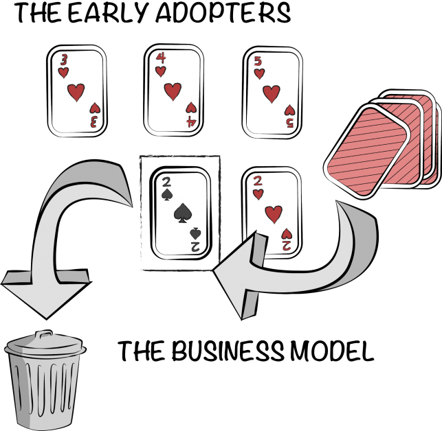 Early adopters vs business model