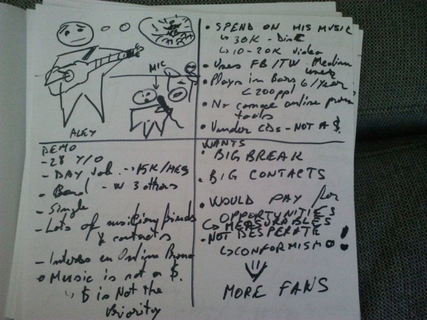 A sketch by Vlad and Yiyo describing the persona of Alex as a customer