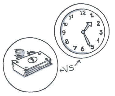 An image of time vs. money representing a strategic choice.