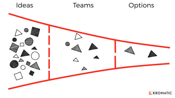 Innovation Ecosystem Map