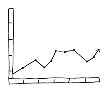A chart showing a four week rolling metric is a better actionable metric.
