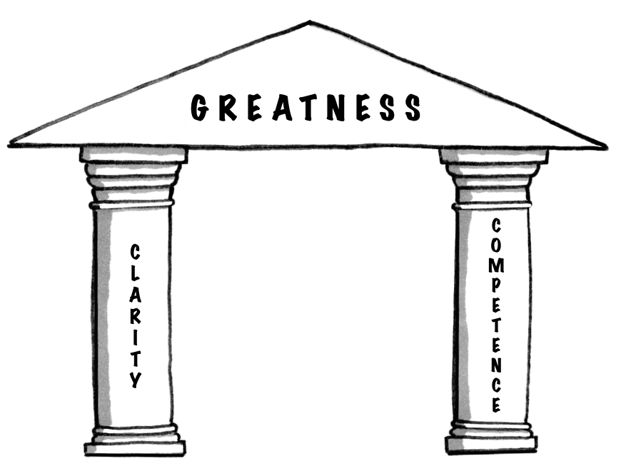 Intent-Based Leadership - UnLearning to Lead