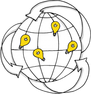 innovation-ecosystem