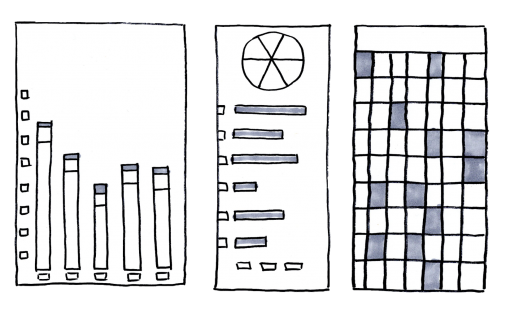 Innovation dashboard of charts and metrics