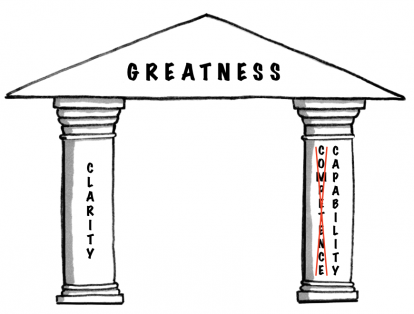 Pillar Greatness Clarity Capability