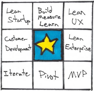 lean startup buzzword bingo, including lean enterprise!