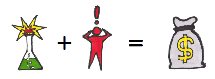 Lean Startup Playbook - Evaluative Market Experiment