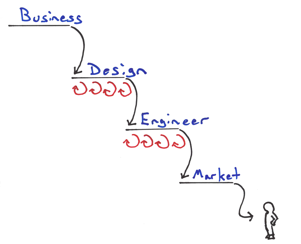 Lean UX and Agile Development in the Enterprise