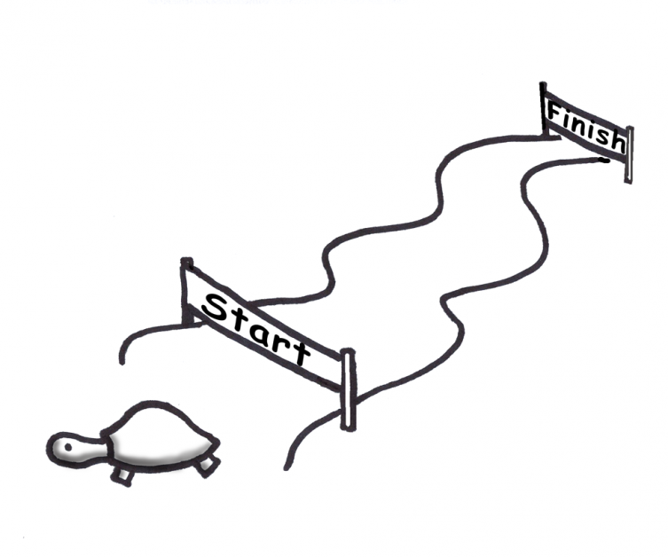 Low clarity low capability