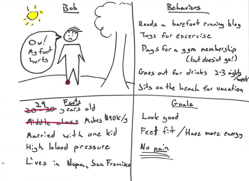 Luxr style Customer Persona helps find product/market fit