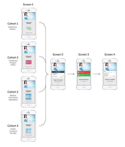 cohort analysis for a moble app - user insights in context