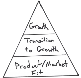 Original Startup Marketing Pyramid by Sean Ellis