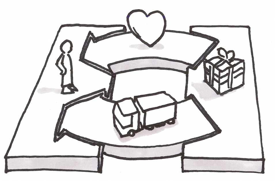 Product Market Fit in the Business Model Canvas
