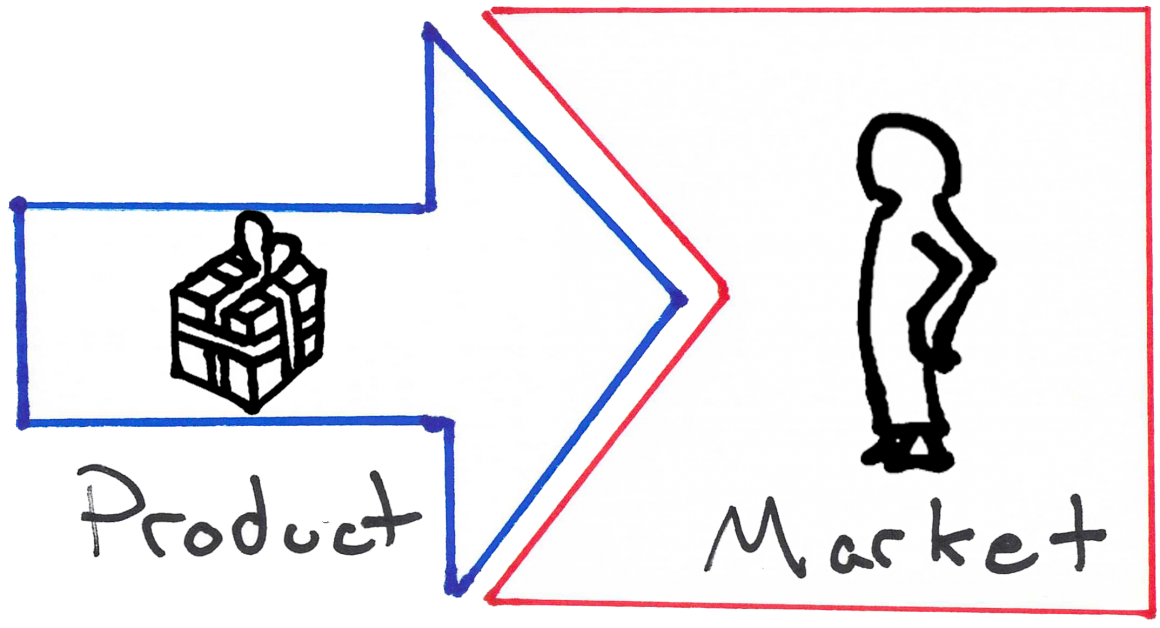 Product Market Fit survey