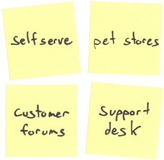 Relationship Dump and Sort for business model canvas example