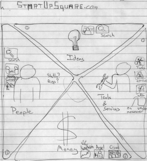 Wireframe for startupSQUARE