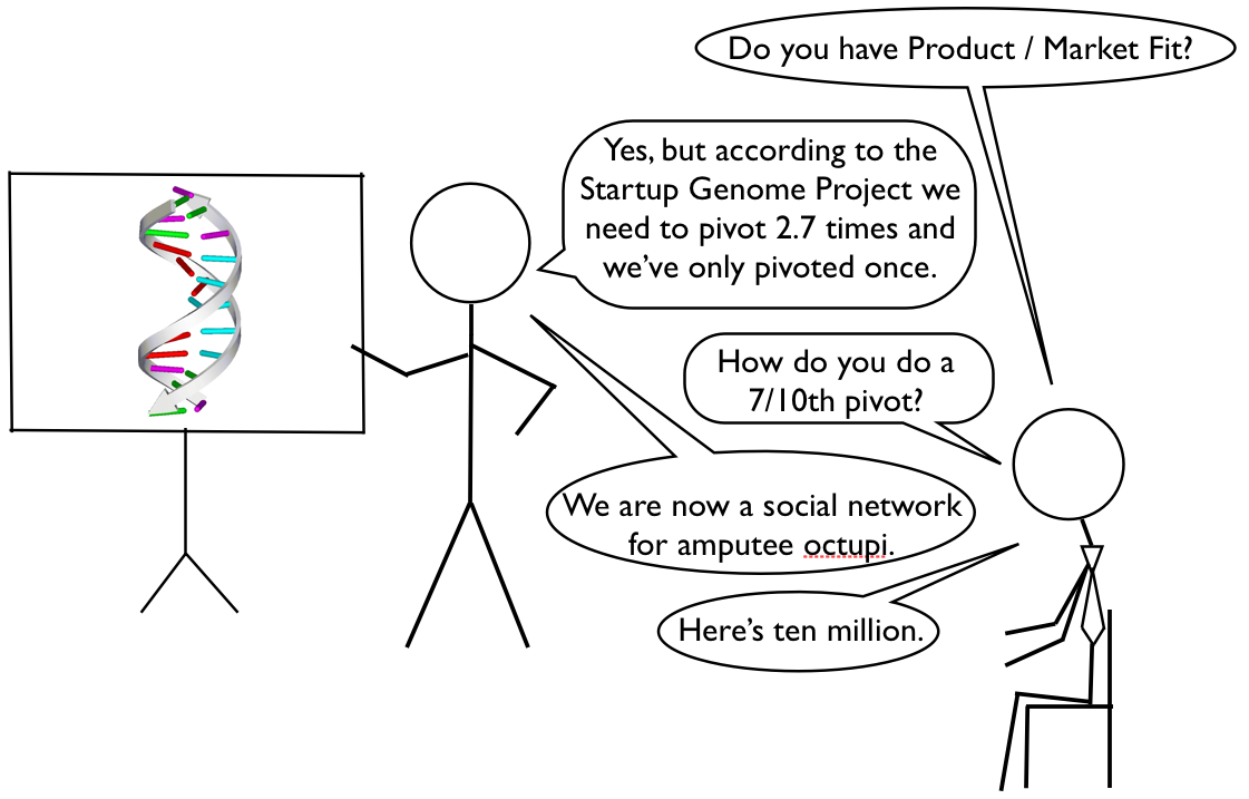 The Superstitious Pivot