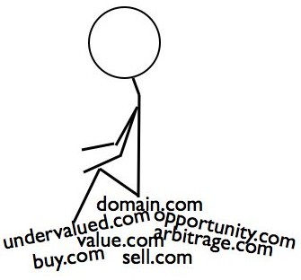 Why is Cyber Squatter a Bad Word? Value Creation In Entrepreneurship