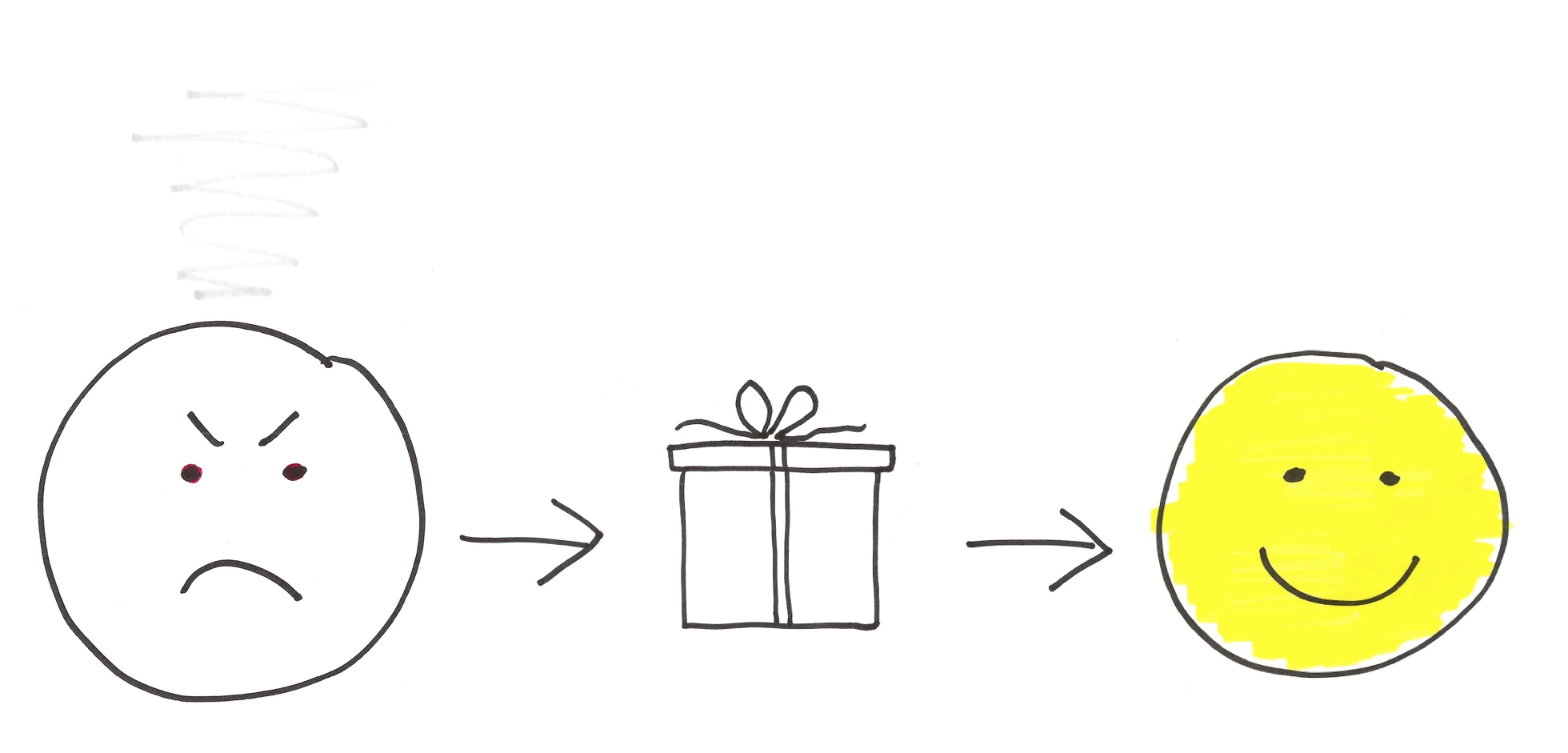 What is User Experience?