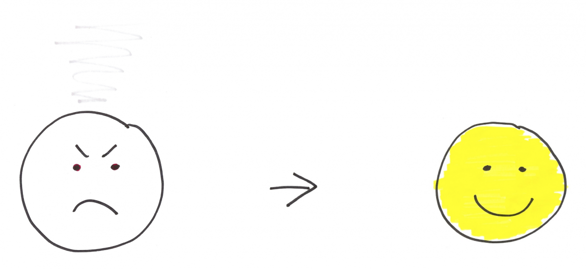 the job of user experience