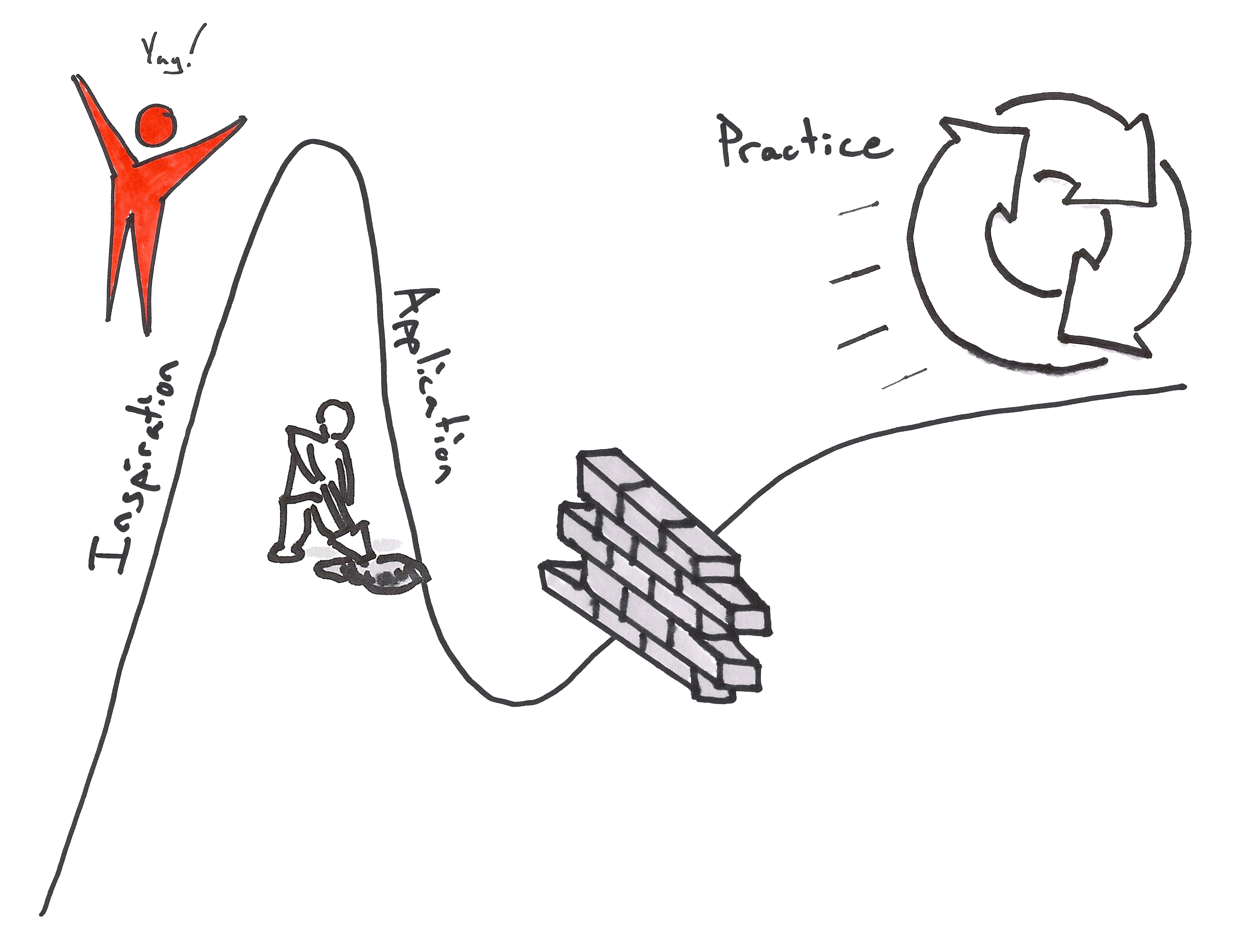 Agile Transformation - Adopting the Lean Hype Cycle