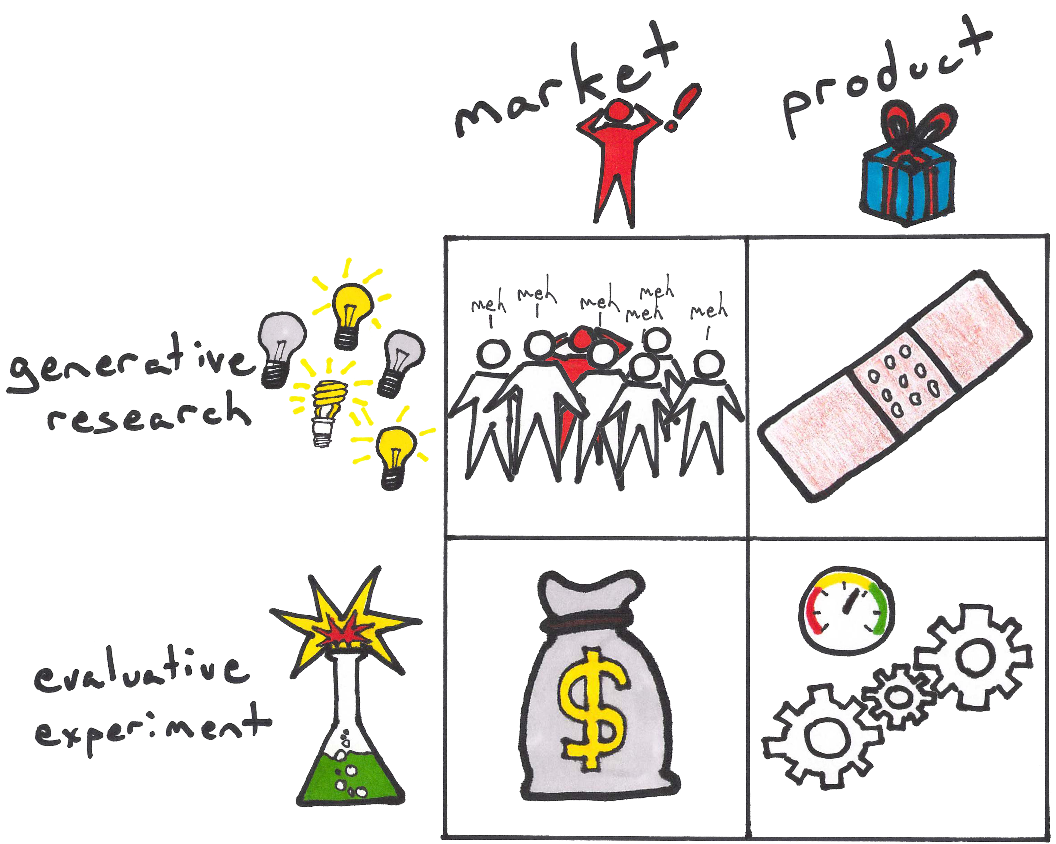 Lean Startup Jobs - Interns Needed!