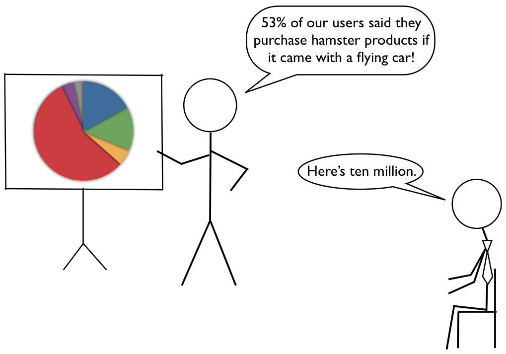 The Statistically Significant Pivot