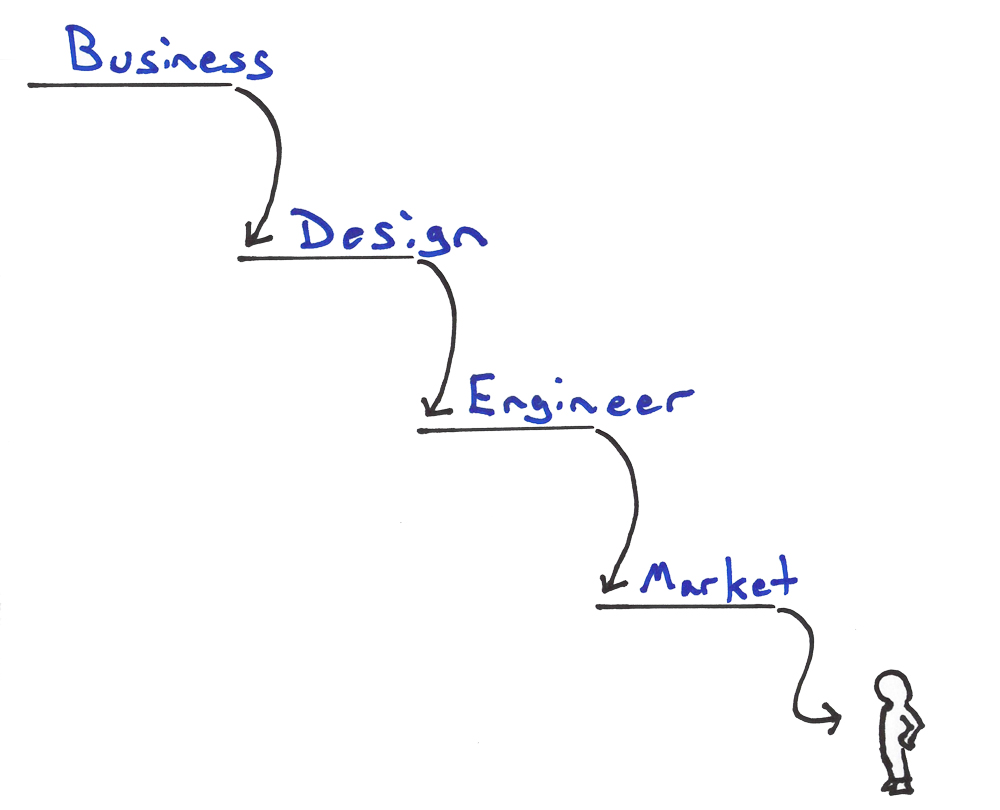 Customer Development: Fight or Flight