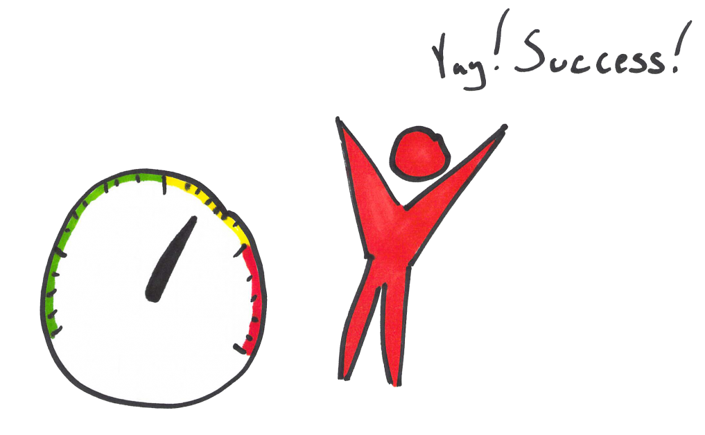 Experiment design = fun! Actionable Metric