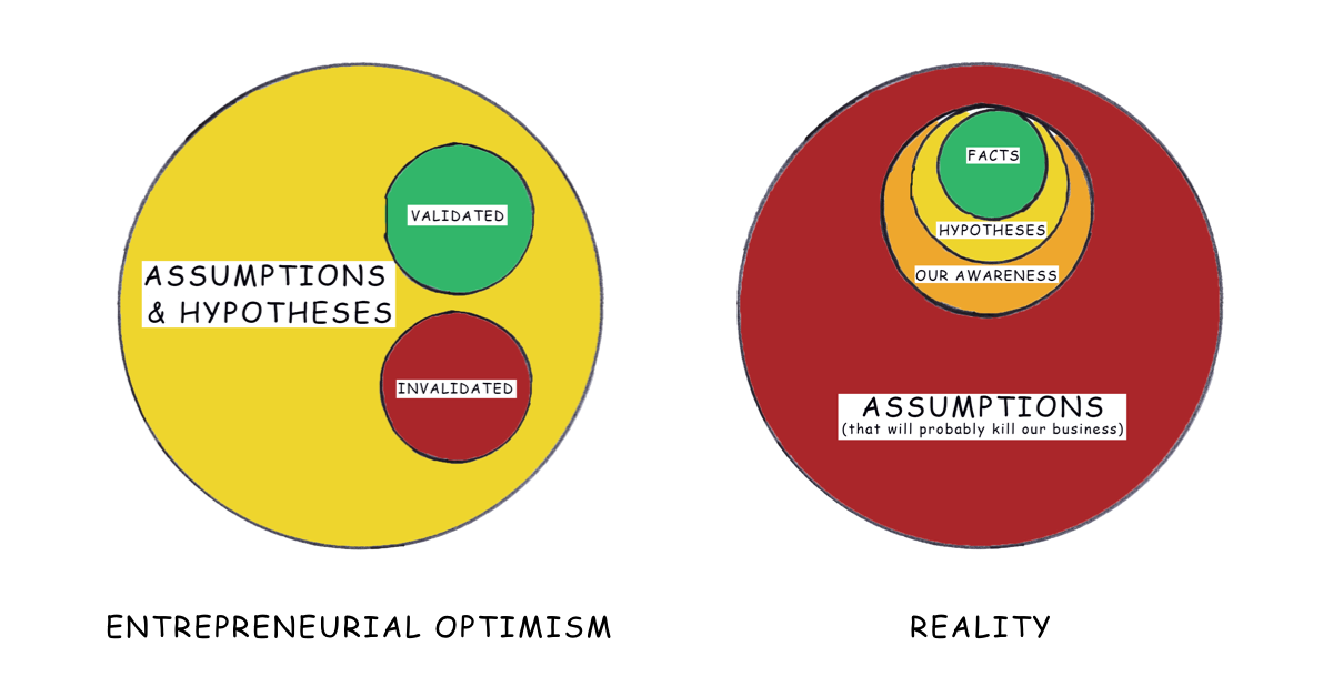 Hypothesis and assumption slideshare image