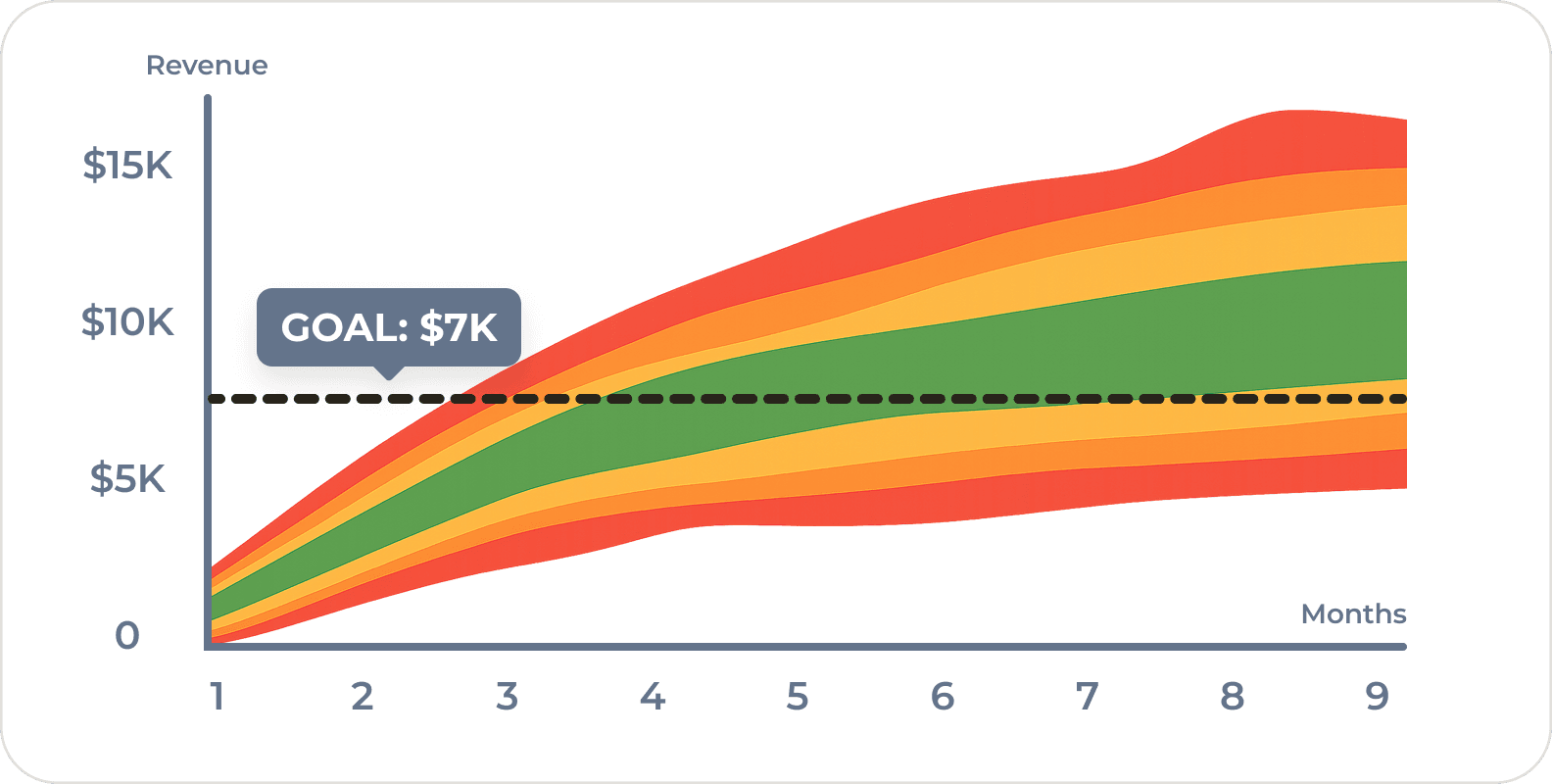 Krobar forecast chart